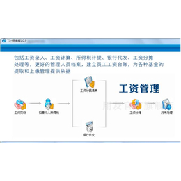 企管通財務軟件 高效管理，助力漢口企業(yè)數(shù)字化轉(zhuǎn)型