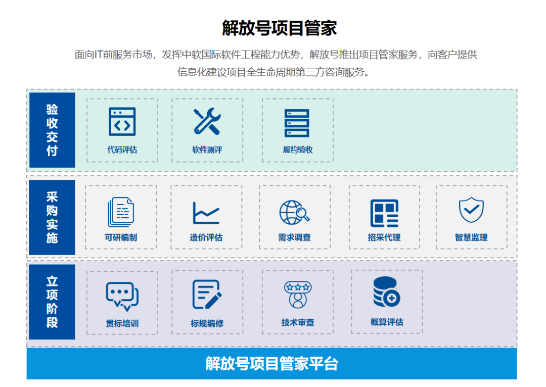解放號護航重慶渝北區(qū)構(gòu)建“智慧城市大腦”基礎軟件服務項目
